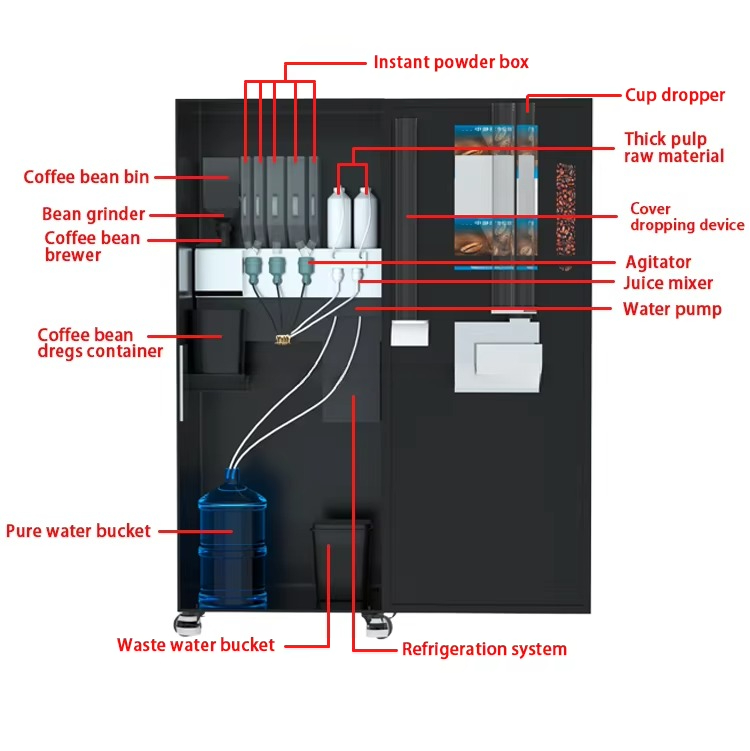 Innovative Self Service Coffee - đánh giá và giá Coffee Equipment Service